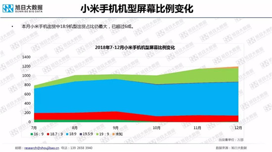全球智能手機品牌及供應鏈跟蹤報告