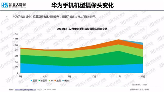 全球智能手機品牌及供應鏈跟蹤報告