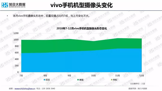 全球智能手機品牌及供應鏈跟蹤報告