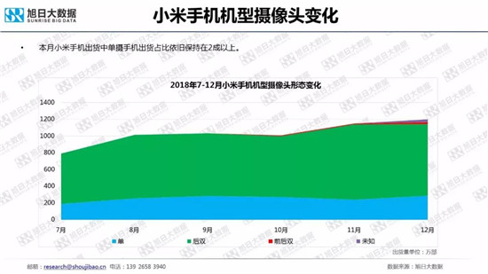 全球智能手機品牌及供應鏈跟蹤報告