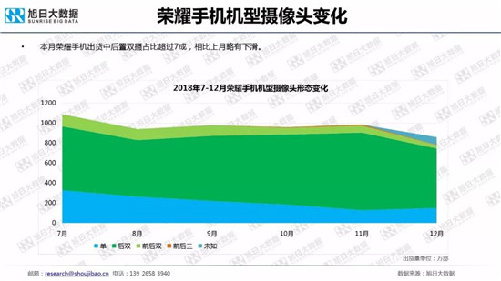 全球智能手機品牌及供應鏈跟蹤報告