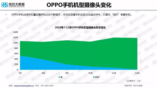 全球智能手機品牌及供應鏈跟蹤報告