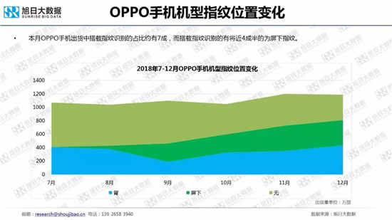 全球智能手機品牌及供應鏈跟蹤報告
