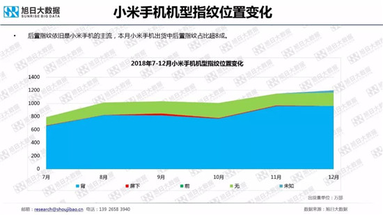 全球智能手機品牌及供應鏈跟蹤報告