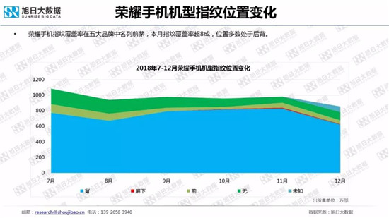 全球智能手機品牌及供應鏈跟蹤報告