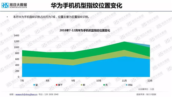全球智能手機品牌及供應鏈跟蹤報告