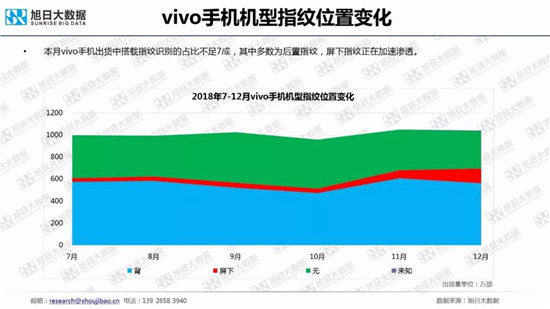 全球智能手機品牌及供應鏈跟蹤報告