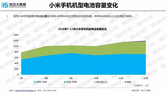 全球智能手機品牌及供應鏈跟蹤報告