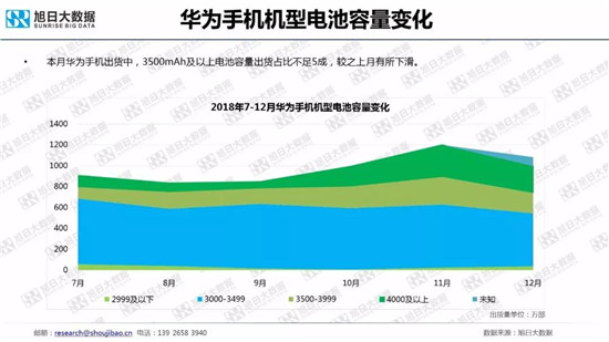 全球智能手機品牌及供應鏈跟蹤報告