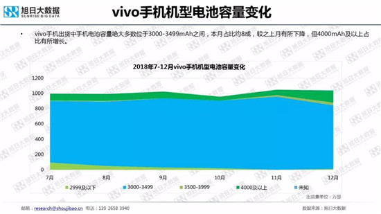 全球智能手機品牌及供應鏈跟蹤報告