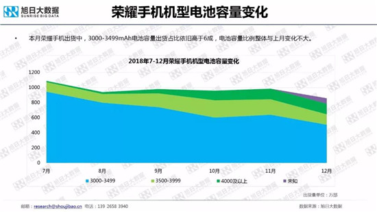 全球智能手機品牌及供應鏈跟蹤報告