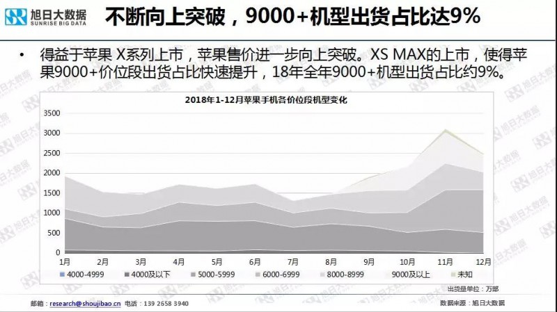 iPhone手機(jī)全球市場現(xiàn)狀與趨勢(2019)