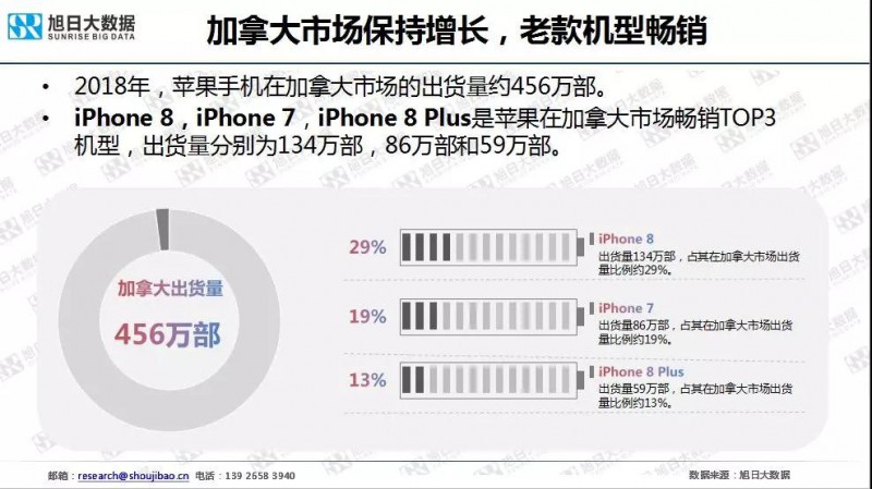 iPhone手機(jī)全球市場現(xiàn)狀與趨勢(2019)