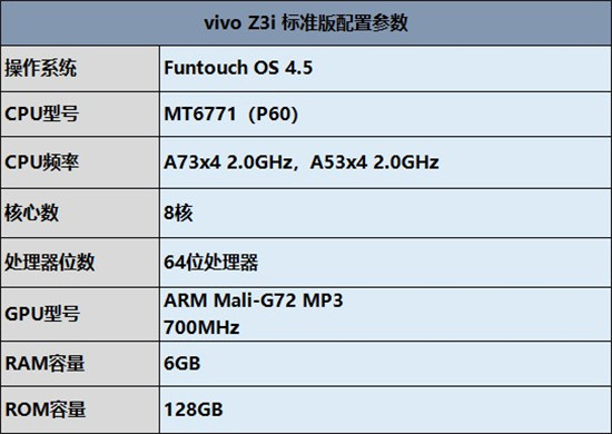 6G+128G組合能否經(jīng)住考驗？vivo Z3i 標準版性能實測