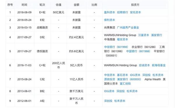 柔宇科技前員工:暗諷小米是為搶風(fēng)頭 給投資人交代