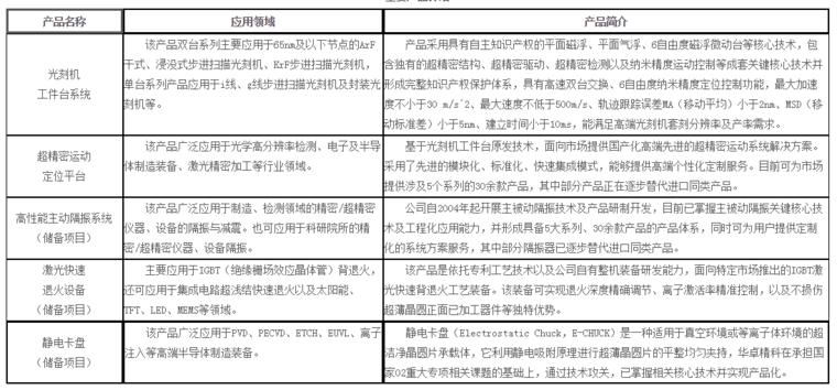 國(guó)產(chǎn)光刻機(jī)核心系統(tǒng)供應(yīng)商華卓精科終止新三板掛牌