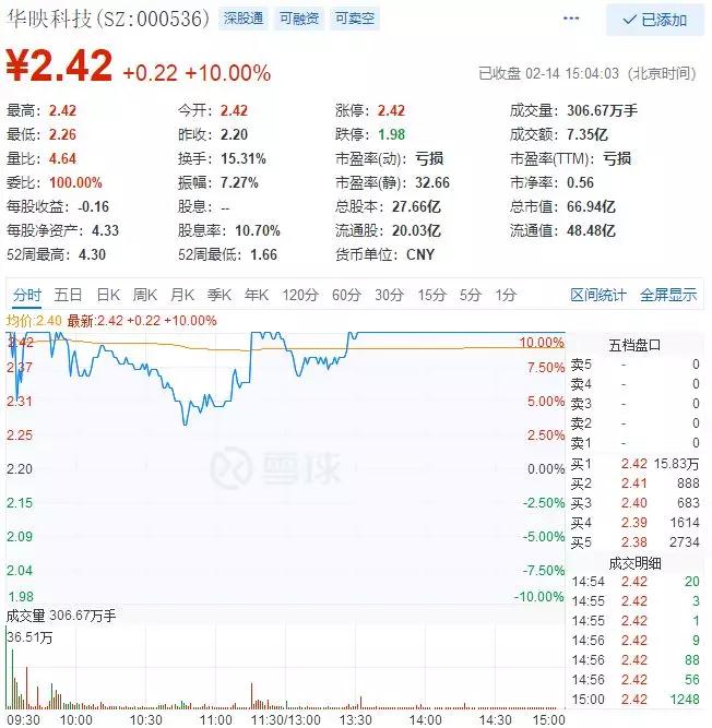 兩岸華映散伙，華佳彩6代線OLED“爛尾”？
