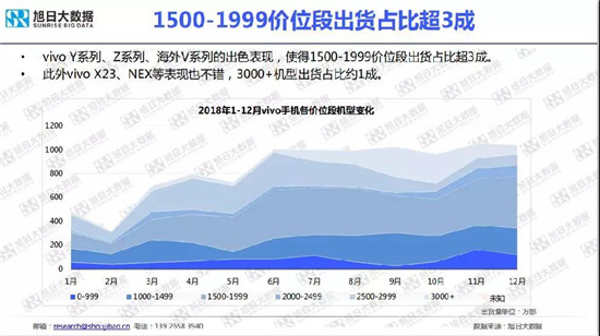 小米/vivo手機(jī)全球市場現(xiàn)狀與趨勢(2019)