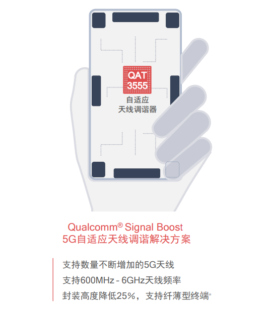 5G元年開啟:高通X55火力全開 實現(xiàn)7Gbps下載速率