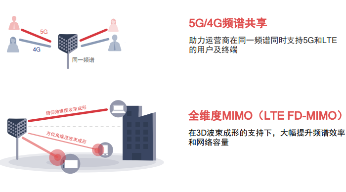 5G元年開啟:高通X55火力全開 實現(xiàn)7Gbps下載速率