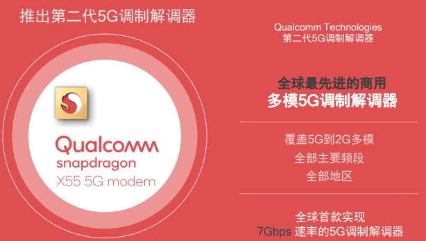 5G元年開啟:高通X55火力全開 實現(xiàn)7Gbps下載速率