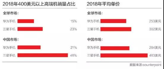 華為“追星”:全球手機(jī)頭牌企業(yè)決戰(zhàn)2019折疊屏市場
