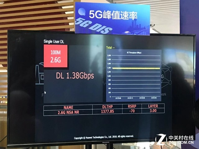 5G網(wǎng)絡(luò)什么樣？搶先體驗(yàn)華為全球首個(gè)5G火車站
