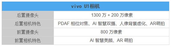 vivo U1體驗：AI智慧雙攝加持，成新一代千元拍照神器
