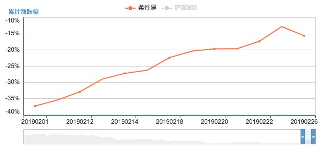 5G和折疊屏:手機(jī)廠商的“二月血戰(zhàn)”