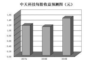 下半年5G手機將陸續(xù)上市 機構建議一條路徑兩個時點布局