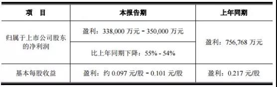 京東方/維信諾2018年度業(yè)績分析:柔性屏風口誰將最為受益
