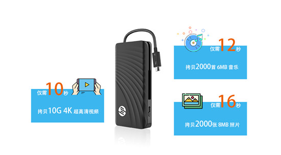 Thunderbolt™ 3開放，HP P800領(lǐng)跑次世代移動(dòng)存儲(chǔ)