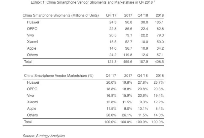 降價也沒用！外媒：中國消費者對iPhone失去興趣