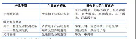 籌謀IPO上市：杰普特提交輔導(dǎo)備案