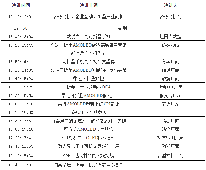 2019折疊屏手機創(chuàng)新技術峰會“是非曲折，疊疊不休”