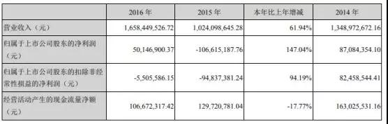 新綸科技：2019年為蘋果供應(yīng)幾十種材料