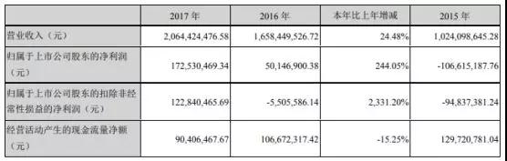 新綸科技：2019年為蘋果供應(yīng)幾十種材料