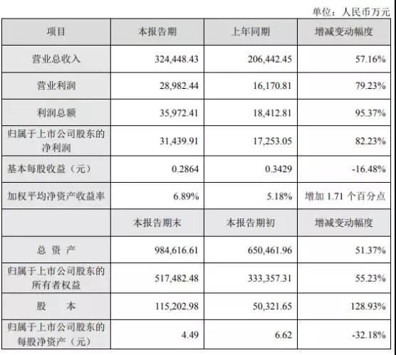 新綸科技：2019年為蘋果供應(yīng)幾十種材料