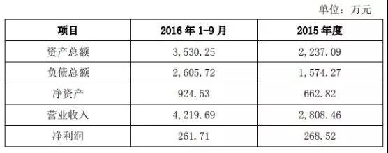 新綸科技：2019年為蘋果供應(yīng)幾十種材料