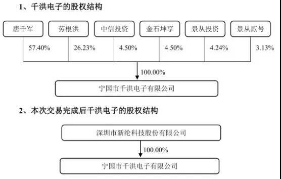 新綸科技：2019年為蘋果供應(yīng)幾十種材料