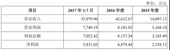 新綸科技：2019年為蘋果供應(yīng)幾十種材料