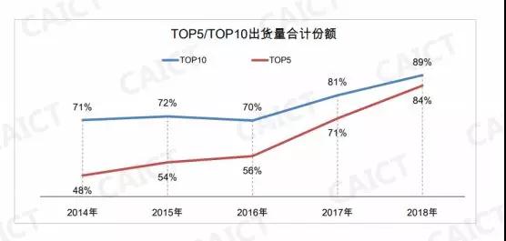 手機(jī)市場(chǎng)出貨高度集中 攝像頭廠商的出路在哪？
