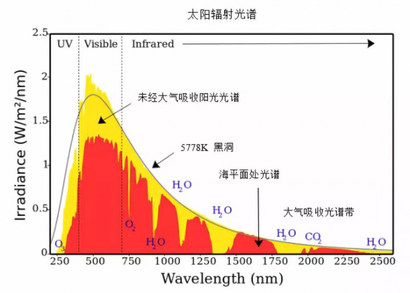 對(duì)標(biāo)國(guó)際 仟目激光VCSEL布局已全方位開(kāi)啟