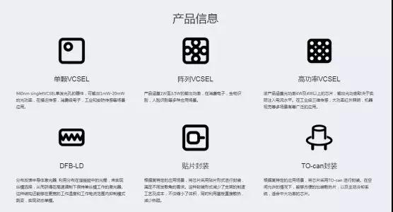 對(duì)標(biāo)國(guó)際 仟目激光VCSEL布局已全方位開(kāi)啟