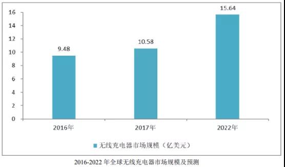 華米OV充電器供應(yīng)商粵?？萍糏PO：三年內(nèi)毛利率暴跌一半