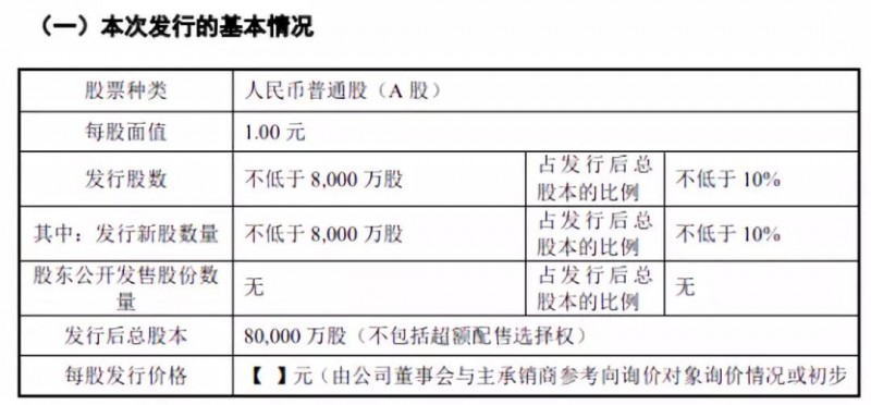 傳音擬募資30億科創(chuàng)板上市：2018年手機銷量1.24億部，營收226億