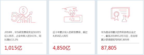 華為2018年業(yè)績(jī)：營(yíng)收7212億，凈利潤(rùn)593億