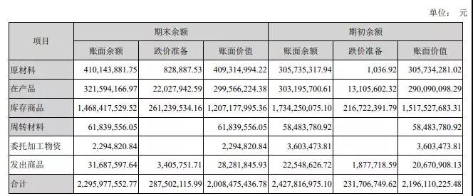 下一個(gè)倒下的會是華東科技嗎？主業(yè)連虧14年？超20億存貨？