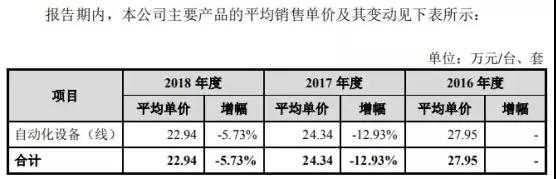 蘋(píng)果華為供應(yīng)商博眾精工：募資11億科創(chuàng)板上市