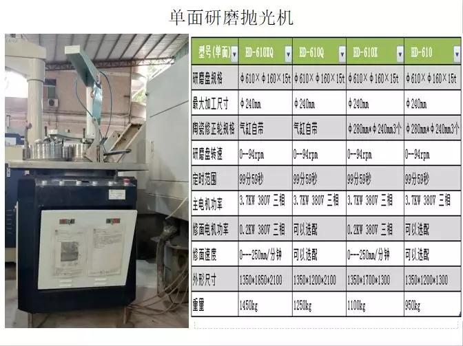 低價(jià)大甩賣：平磨/拋光機(jī)一批，九成新!